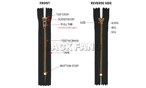 zipper-part zipper-part